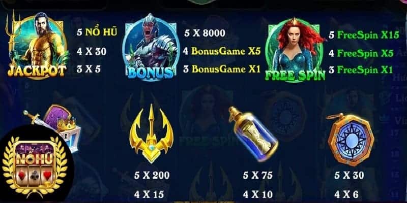 Áp dụng kinh nghiệm tham gia nổ hũ Aquaman