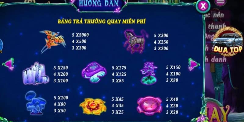 Một số tính năng đặc biệt có trong game Avatar